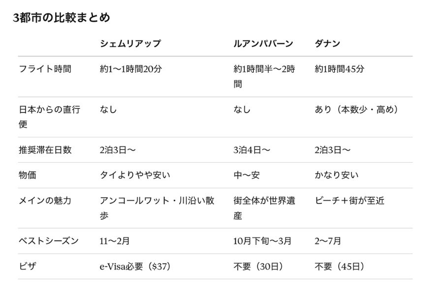 都市の比較まとめ