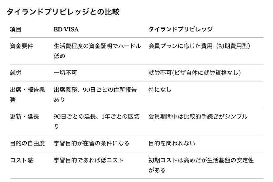 タイランドプリビレッジとの比較